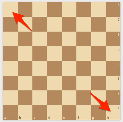 Chess-Board-Setup-Basics